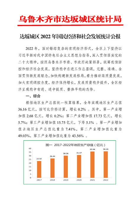 2023文昌|2023年文昌市国民经济和社会发展统计公报